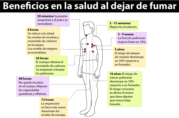 Si si a dejar fumar se limpiarán fácil